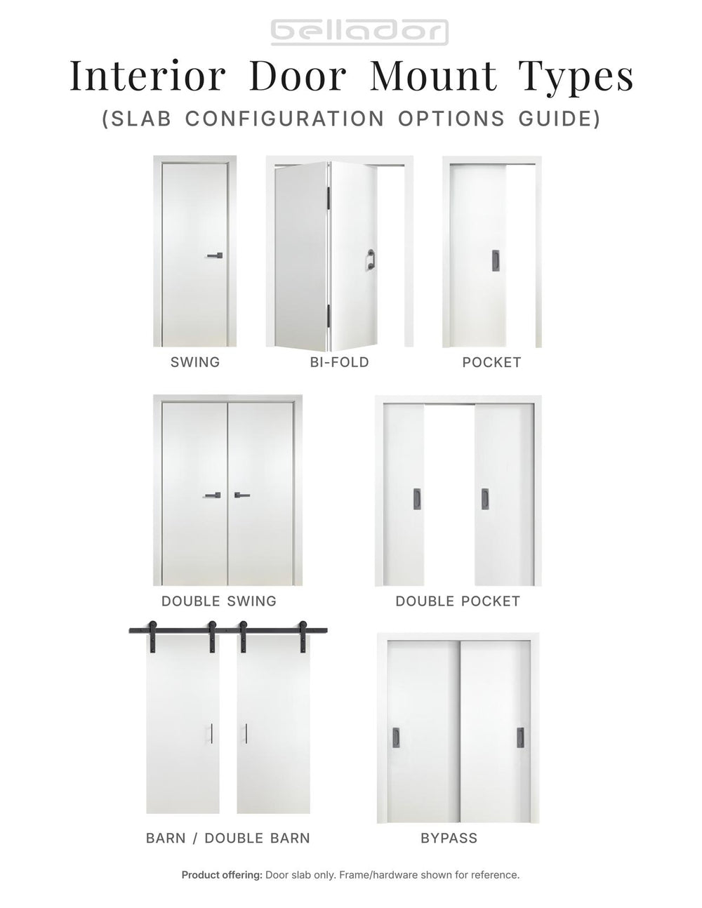 Interior door mounting types: swing, pocket and bypass configurations