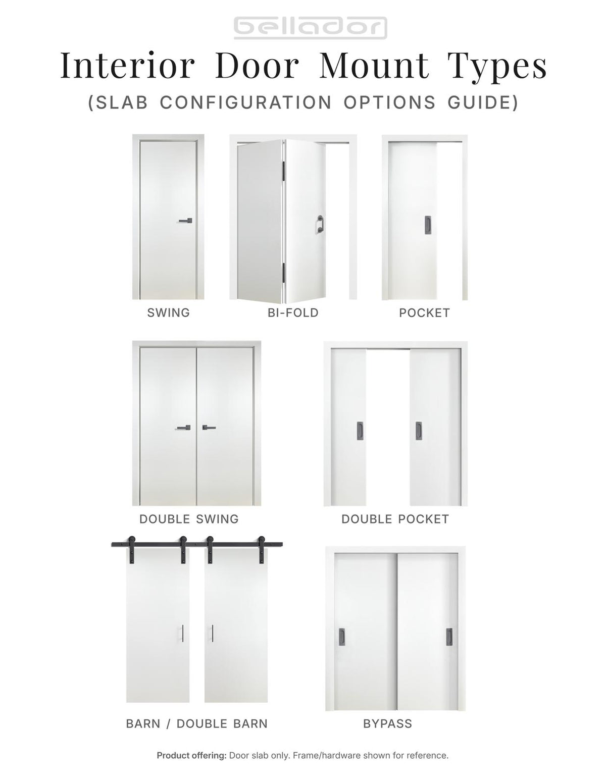 Interior door mounting types: swing, pocket and bypass configurations